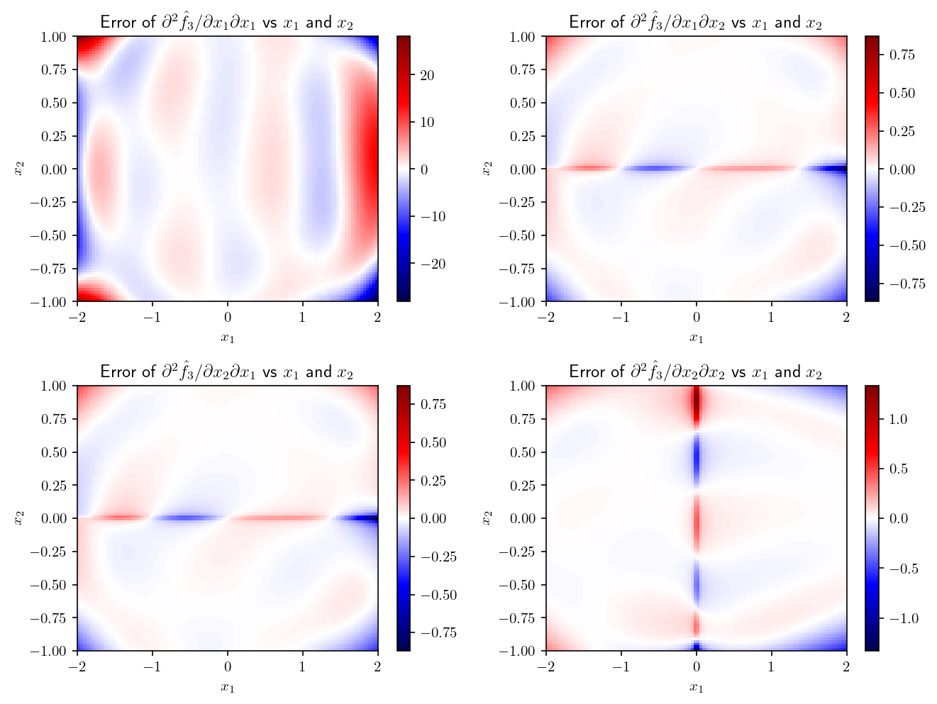 _images/derivatives_38_0.png
