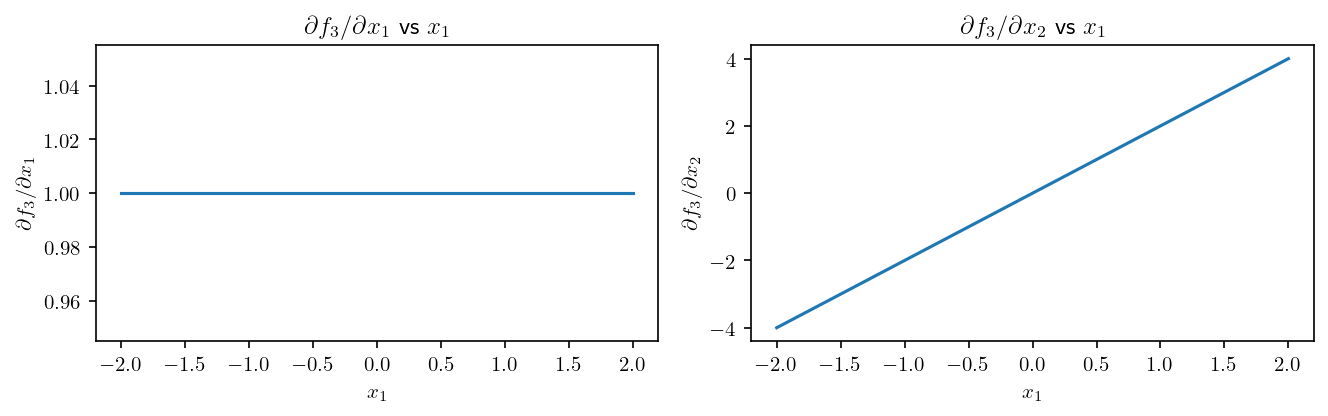 _images/derivatives_13_0.png