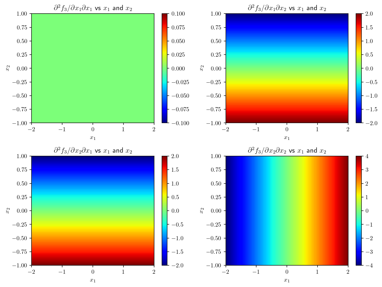 _images/derivatives_18_0.png