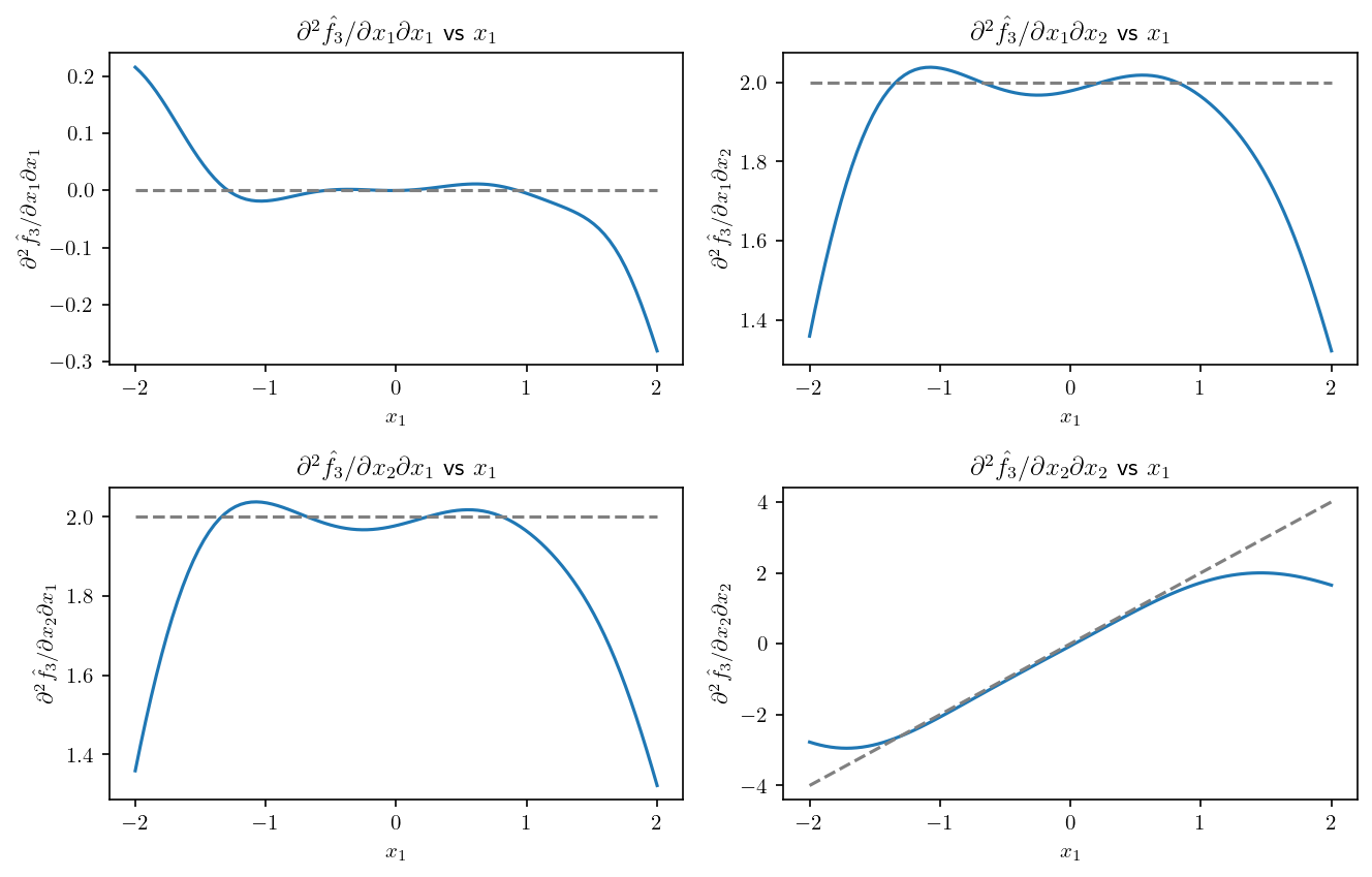 _images/derivatives_24_0.png
