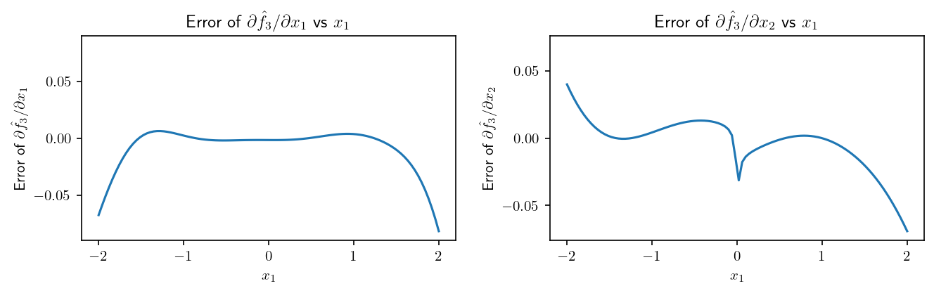 _images/derivatives_33_0.png