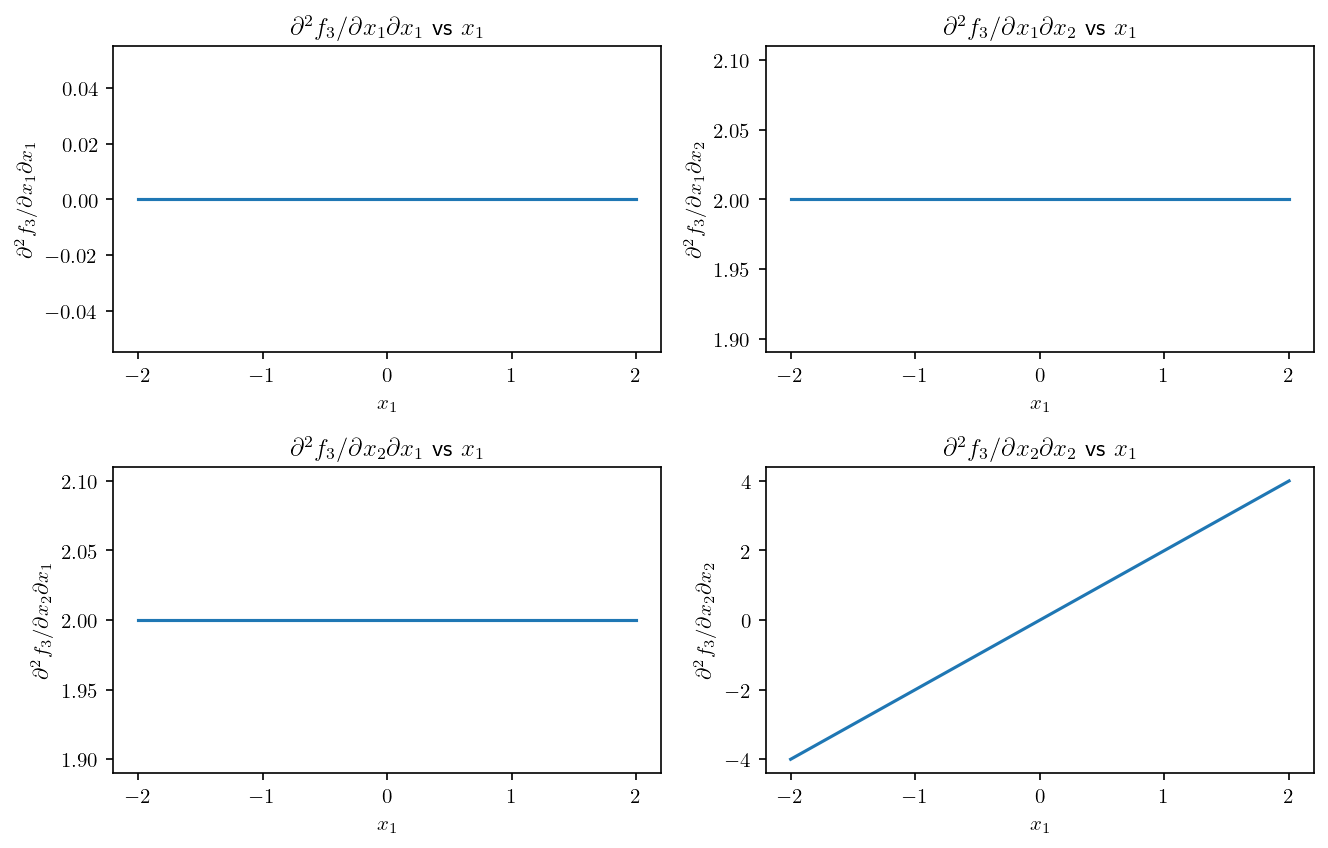 _images/derivatives_14_0.png
