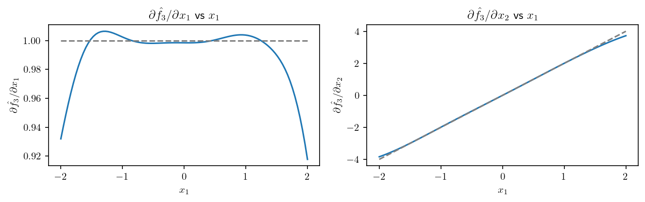 _images/derivatives_23_0.png