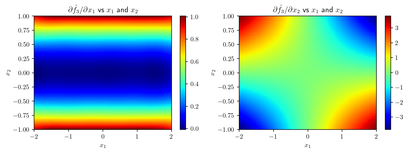 _images/derivatives_27_0.png