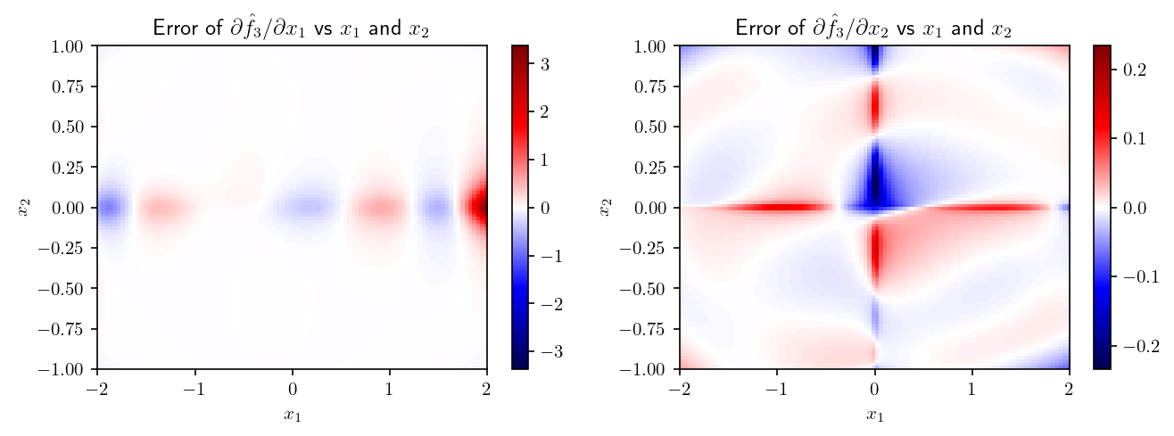 _images/derivatives_37_0.png