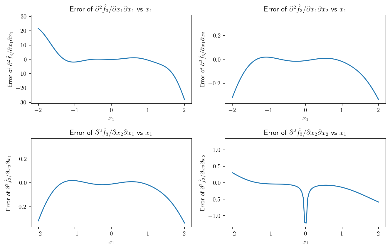 _images/derivatives_34_0.png