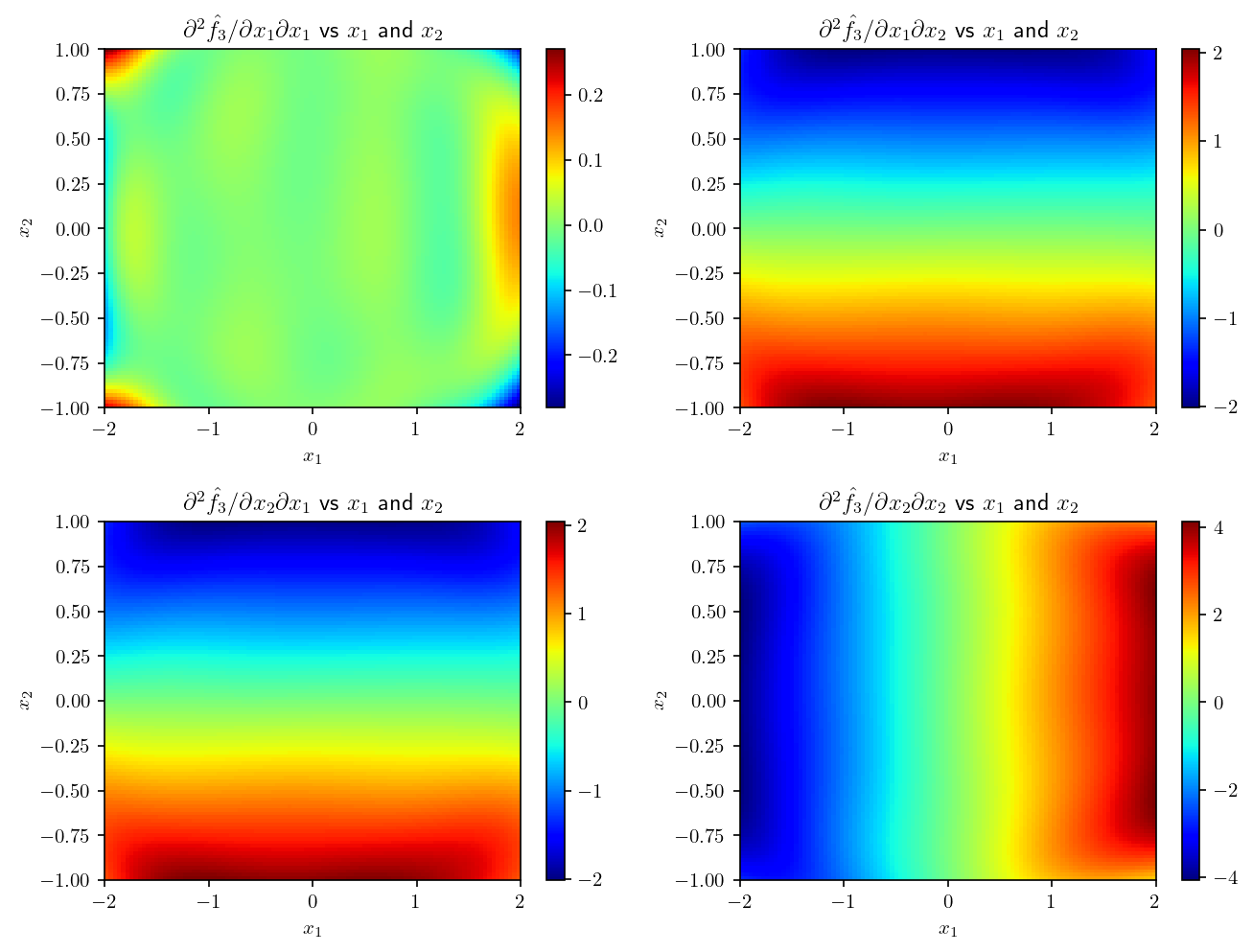 _images/derivatives_28_0.png